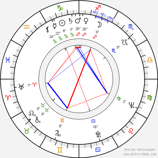 Irma Rewell birth chart, biography, wikipedia 2024, 2025
