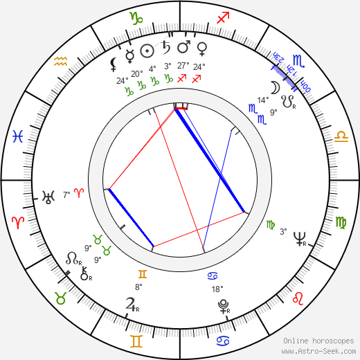 Ivo Niederle birth chart, biography, wikipedia 2023, 2024