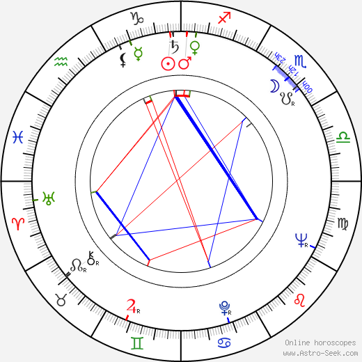 Ivo Niederle birth chart, Ivo Niederle astro natal horoscope, astrology