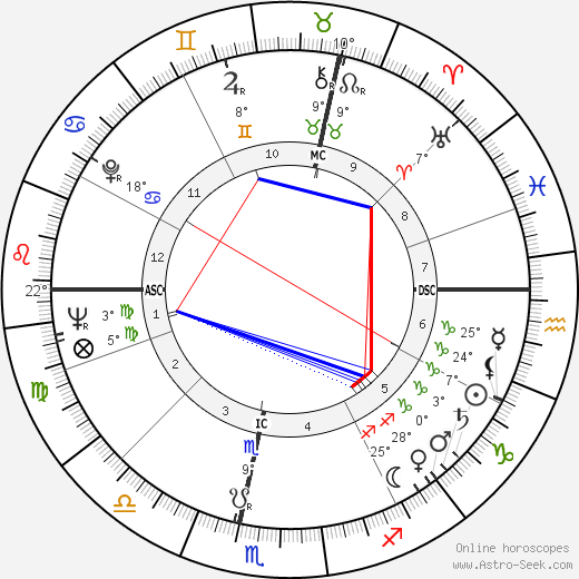 Jacques Loit birth chart, biography, wikipedia 2023, 2024