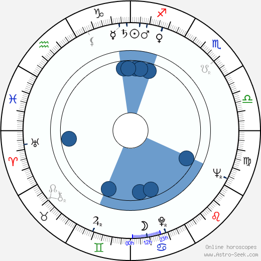 Jan Šplíchal wikipedia, horoscope, astrology, instagram