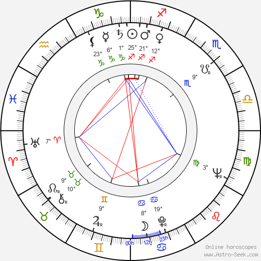 Jan Šplíchal birth chart, biography, wikipedia 2024, 2025