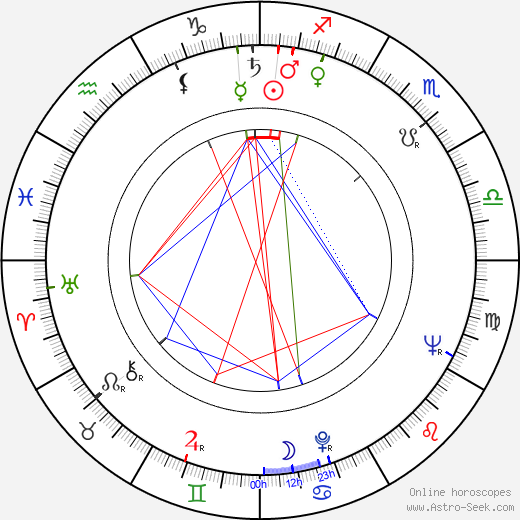 Jan Šplíchal birth chart, Jan Šplíchal astro natal horoscope, astrology