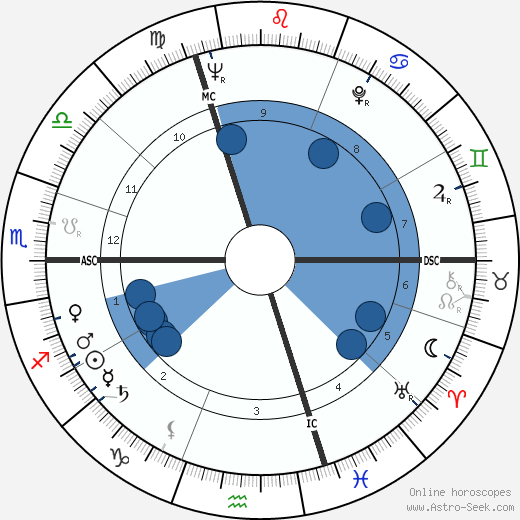 Jean Santanbien wikipedia, horoscope, astrology, instagram