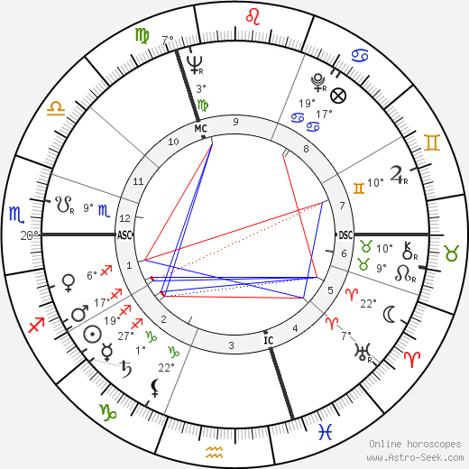 Jean Santanbien birth chart, biography, wikipedia 2024, 2025