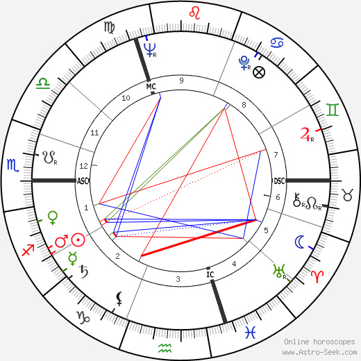 Jean Santanbien birth chart, Jean Santanbien astro natal horoscope, astrology