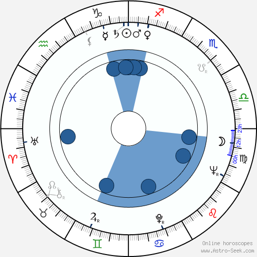 Jiří Vojta wikipedia, horoscope, astrology, instagram