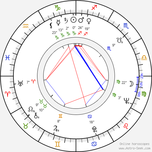 Jiří Vojta birth chart, biography, wikipedia 2023, 2024