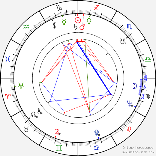 Jiří Vojta birth chart, Jiří Vojta astro natal horoscope, astrology