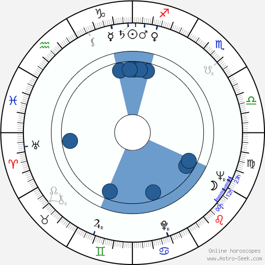 John 'Bud' Cardos wikipedia, biography, birth chart, instagram John 'Bud' Cardos wikipedia, horoscope, astrology, instagram