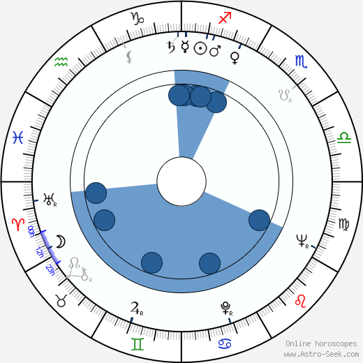 John James Osborne wikipedia, horoscope, astrology, instagram