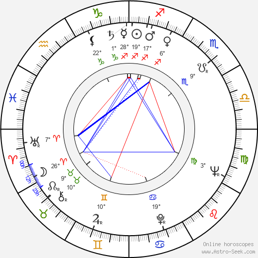 John James Osborne birth chart, biography, wikipedia 2024, 2025