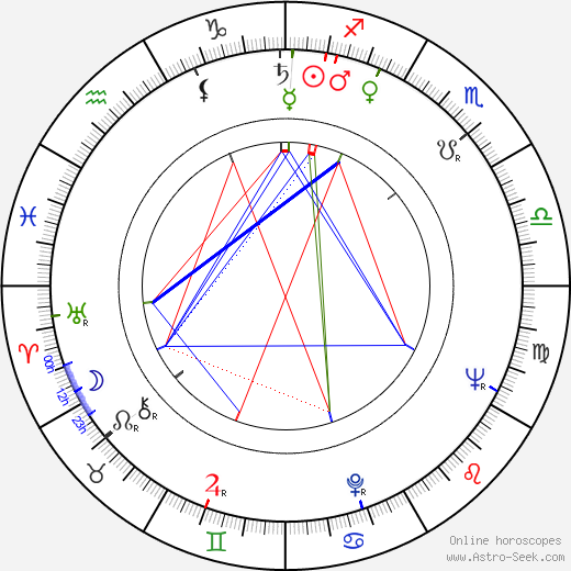 John James Osborne birth chart, John James Osborne astro natal horoscope, astrology