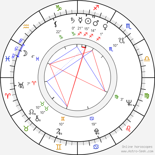 Klara Rumyanova birth chart, biography, wikipedia 2024, 2025