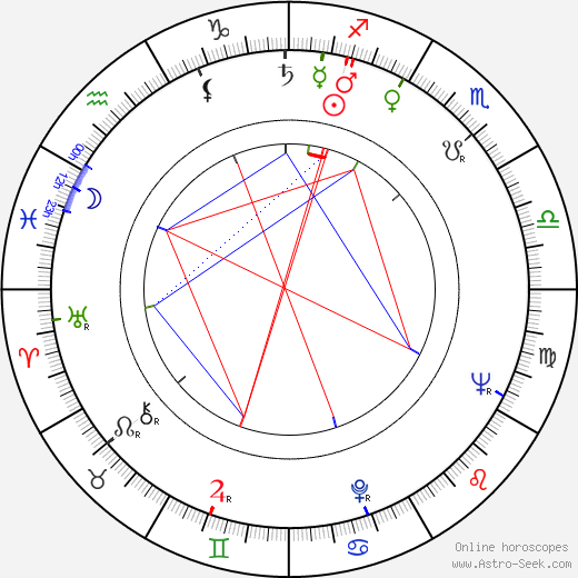 Klara Rumyanova birth chart, Klara Rumyanova astro natal horoscope, astrology