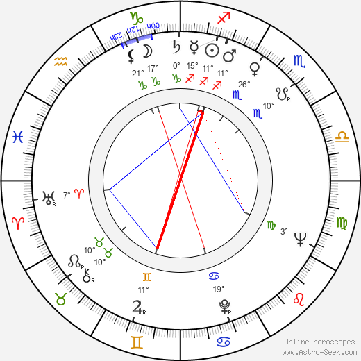 Leo Stålhammar birth chart, biography, wikipedia 2024, 2025
