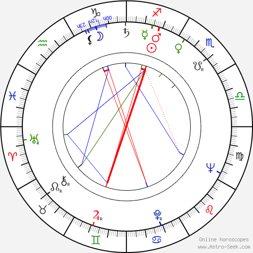 Leo Stålhammar birth chart, Leo Stålhammar astro natal horoscope, astrology