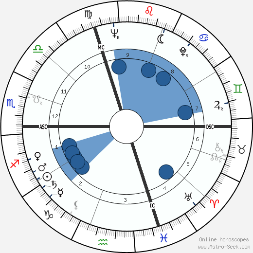 Lorenzo Buffon Oroscopo, astrologia, Segno, zodiac, Data di nascita, instagram