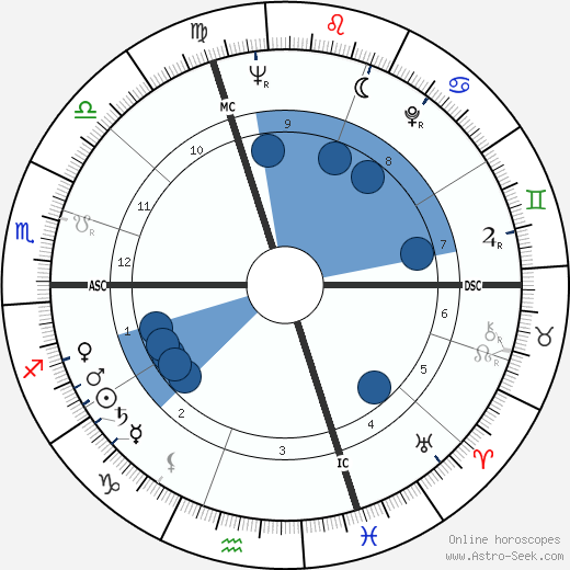Lorenzo Buffon wikipedia, biography, birth chart, instagram Lorenzo Buffon wikipedia, horoscope, astrology, instagram