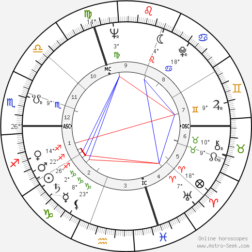 Lorenzo Buffon birth chart, biography, wikipedia 2024, 2025