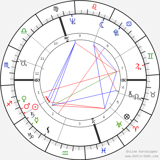 Lorenzo Buffon birth chart, Lorenzo Buffon astro natal horoscope, astrology