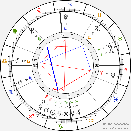 Marcel Ranvial birth chart, biography, wikipedia 2023, 2024