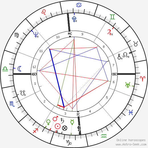 Marcel Ranvial birth chart, Marcel Ranvial astro natal horoscope, astrology