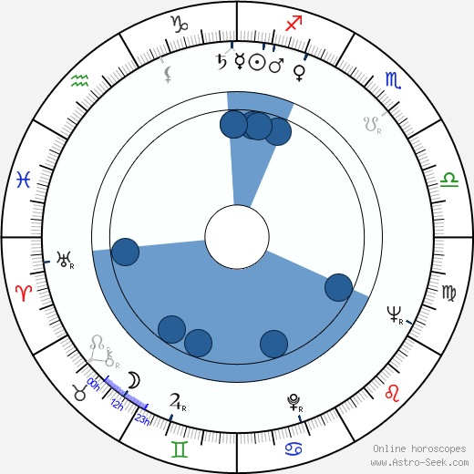 Marian Wiśniowski wikipedia, horoscope, astrology, instagram