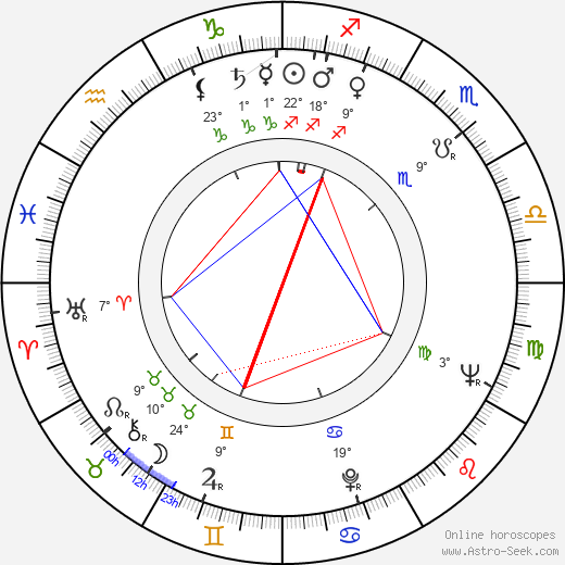 Marian Wiśniowski birth chart, biography, wikipedia 2023, 2024