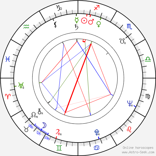 Marian Wiśniowski birth chart, Marian Wiśniowski astro natal horoscope, astrology