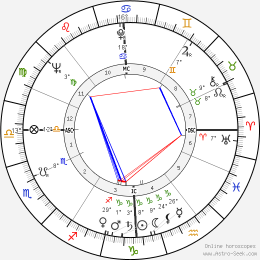 Maurice Fanon birth chart, biography, wikipedia 2023, 2024