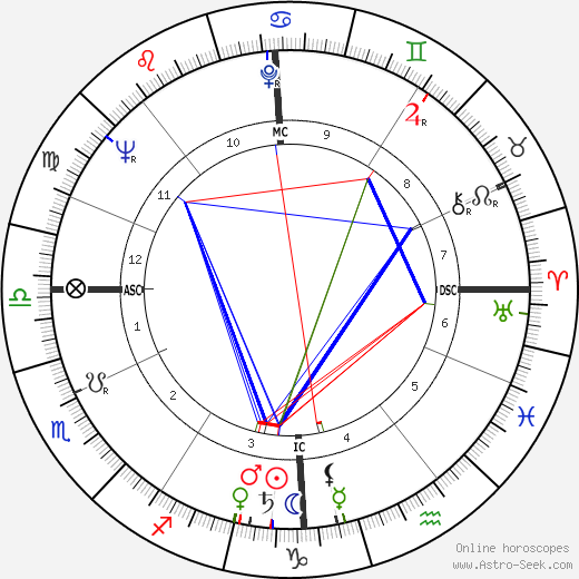 Maurice Fanon birth chart, Maurice Fanon astro natal horoscope, astrology