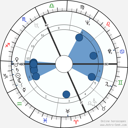 Mehran Goulian Oroscopo, astrologia, Segno, zodiac, Data di nascita, instagram