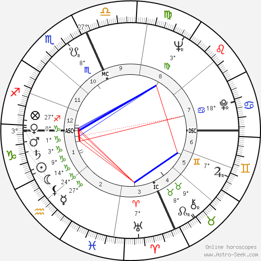Mehran Goulian birth chart, biography, wikipedia 2024, 2025