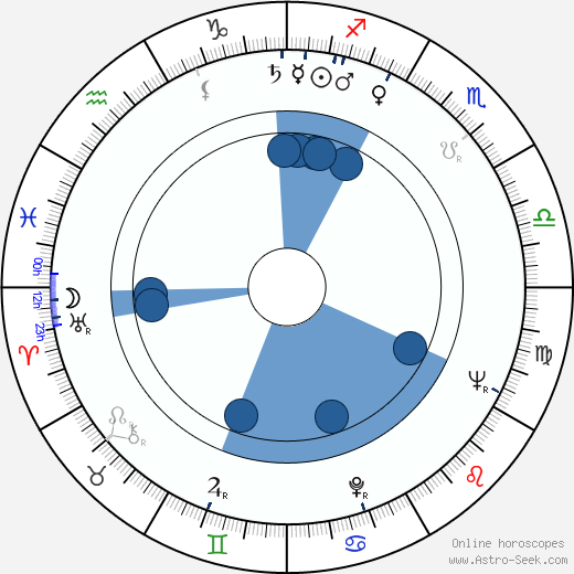 Michael Snow Oroscopo, astrologia, Segno, zodiac, Data di nascita, instagram