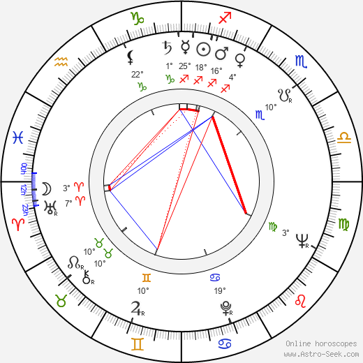 Michael Snow birth chart, biography, wikipedia 2024, 2025
