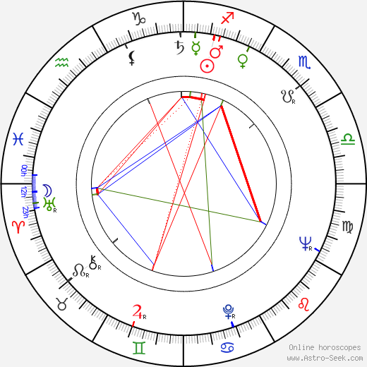 Michael Snow birth chart, Michael Snow astro natal horoscope, astrology