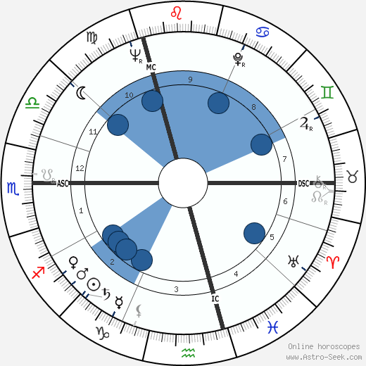 Monique Alika Watteau wikipedia, biography, birth chart, instagram Monique Alika Watteau wikipedia, horoscope, astrology, instagram