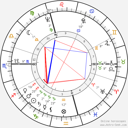 Monique Alika Watteau birth chart, biography, wikipedia 2023, 2024