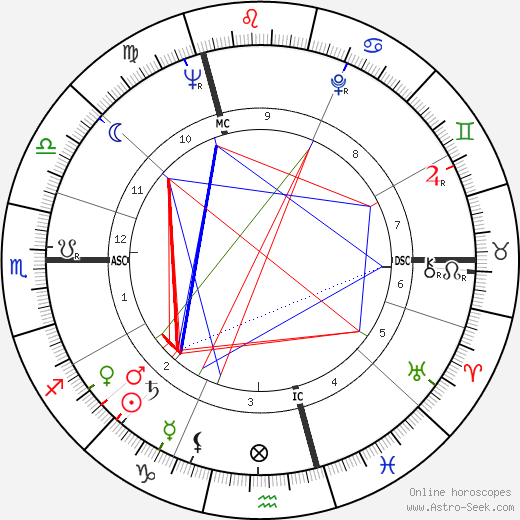 Monique Alika Watteau birth chart, Monique Alika Watteau astro natal horoscope, astrology