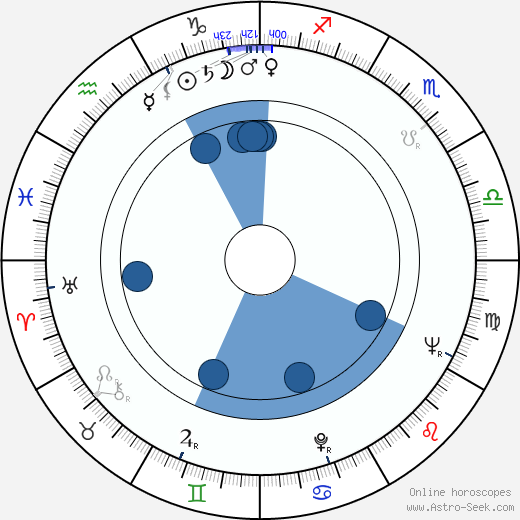 Nataša Tanská wikipedia, biography, birth chart, instagram Nataša Tanská wikipedia, horoscope, astrology, instagram