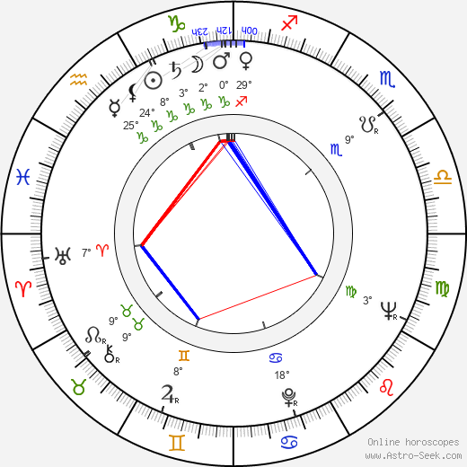 Nataša Tanská birth chart, biography, wikipedia 2024, 2025