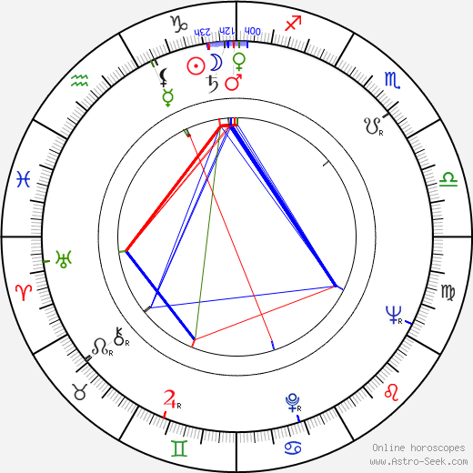 Nataša Tanská birth chart, Nataša Tanská astro natal horoscope, astrology