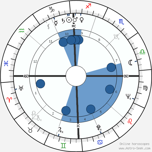 Patrick Watson wikipedia, horoscope, astrology, instagram