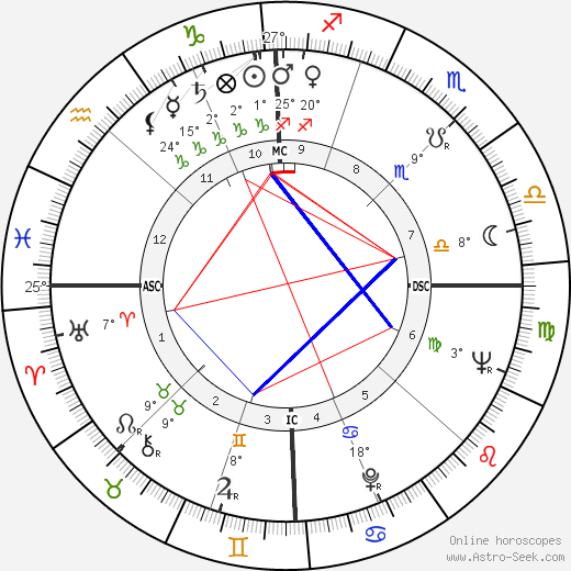 Patrick Watson birth chart, biography, wikipedia 2023, 2024