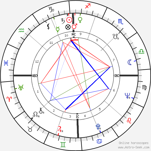 Patrick Watson birth chart, Patrick Watson astro natal horoscope, astrology