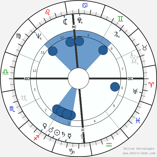 Paul Nixon wikipedia, horoscope, astrology, instagram
