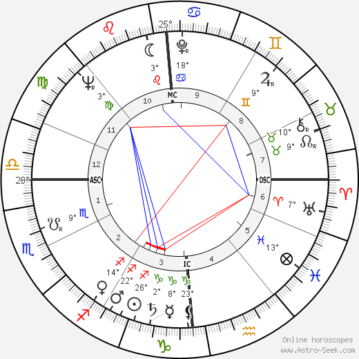 Paul Nixon birth chart, biography, wikipedia 2024, 2025