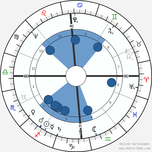 Philippe Bouvard wikipedia, horoscope, astrology, instagram