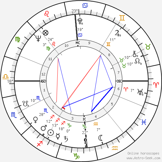 Philippe Bouvard birth chart, biography, wikipedia 2024, 2025